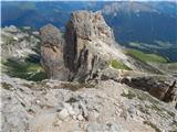 Passo di Costalunga / Karerpass - Roda di Vael / Rotwand